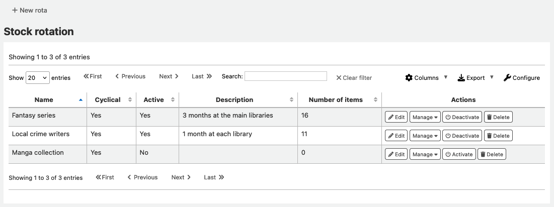 Stock rotation page. Below the 'New rota' button, a table shows existing rotas. For each rota is displayed the rota name, whether it is cyclical, whether it is active, a description, the number of items in it. There are also action buttons to edit, manage, activate / deactivate or delete each rota.