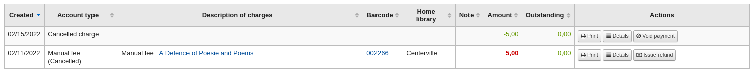 Two lines in the patron's account. The first is for a 'Cancelled charge', the amount is -5. The second is for a 'Manual fee (Cancelled)', the amount is 5 and the outstanding amount is 0.