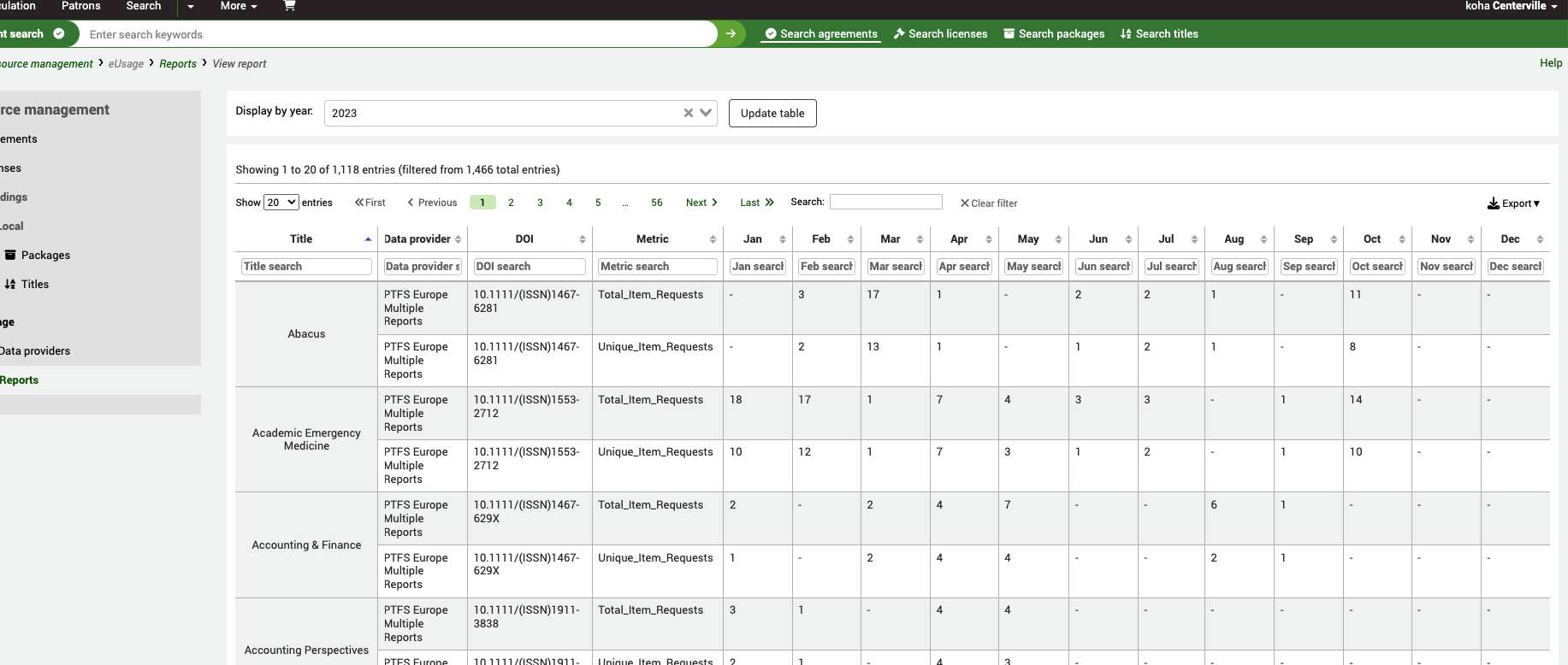 Report results view. At the top is an option to 'Display by year' set to 2023. The table of results has the following columns: Title, Data provider, DOI, Metric; plus a column for each month from January to December.