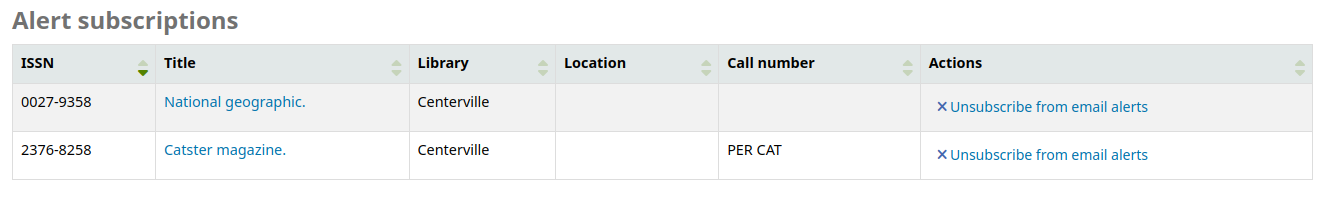 The alert subcriptions page in a patron's account in the OPAC. Shown is a table of the serials for which the patron has subscribed to new issue alerts. The table shows the ISSN, title, library, location, and call number of the serial. In the last column, there is a link to 'Unsubscribe from email alerts'.