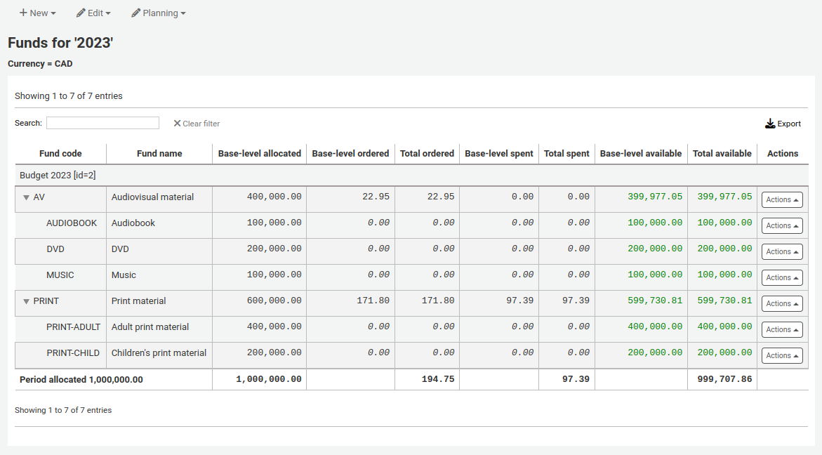 List of funds in a budget, there are two funds, AV and PRINT; AV has three subfunds: DVD, AUDIOBOOK, and MUSIC; PRINT has two subfunds: PRINT-ADULT and PRINT-CHILD