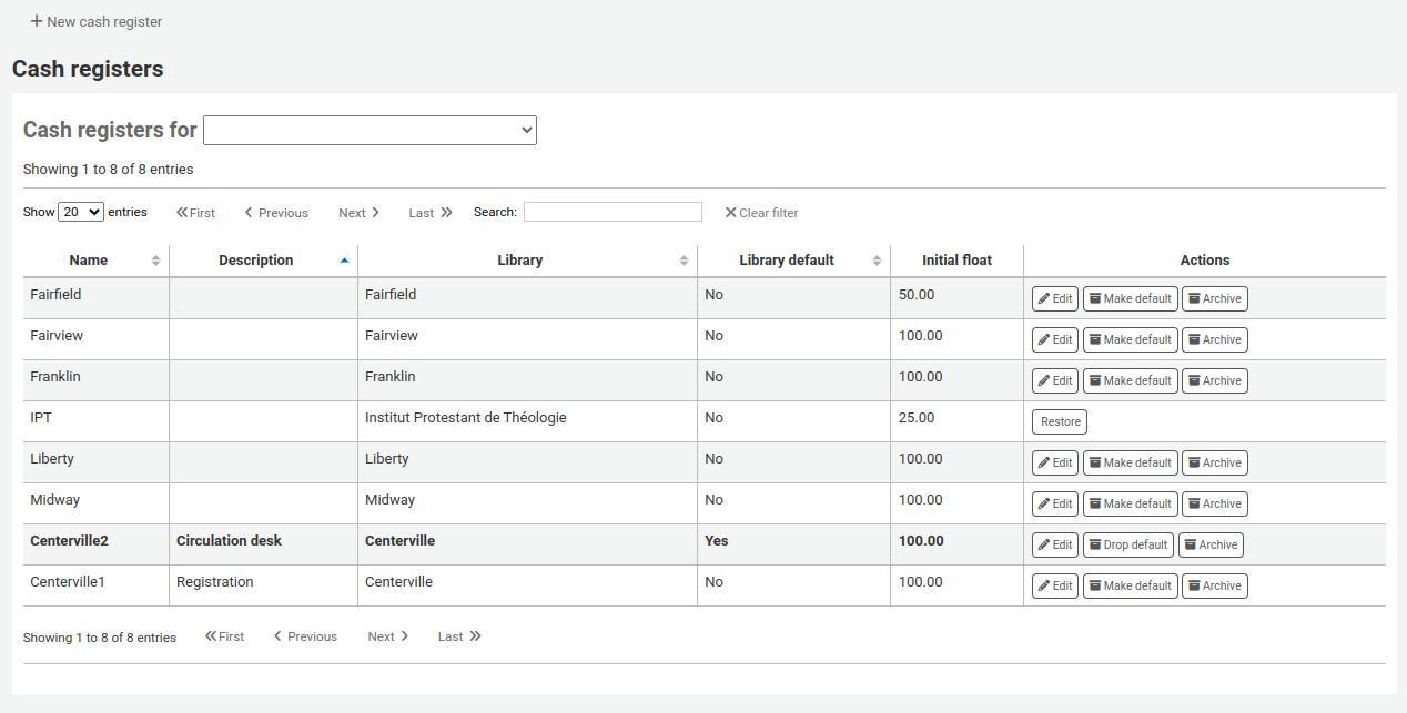 List of cash registers