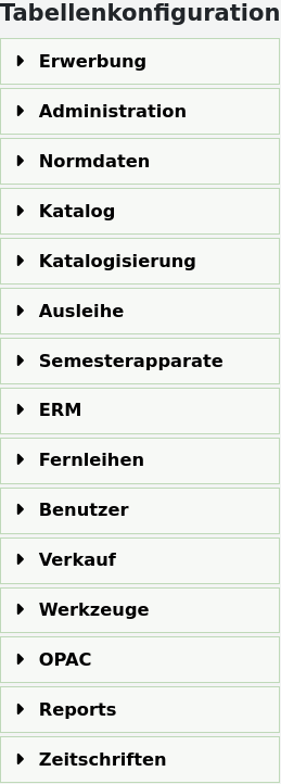 Screenshot der Seite mit den Tabelleneinstellungen, auf der alle Koha-Module mit anpassbaren Tabellen zu sehen sind