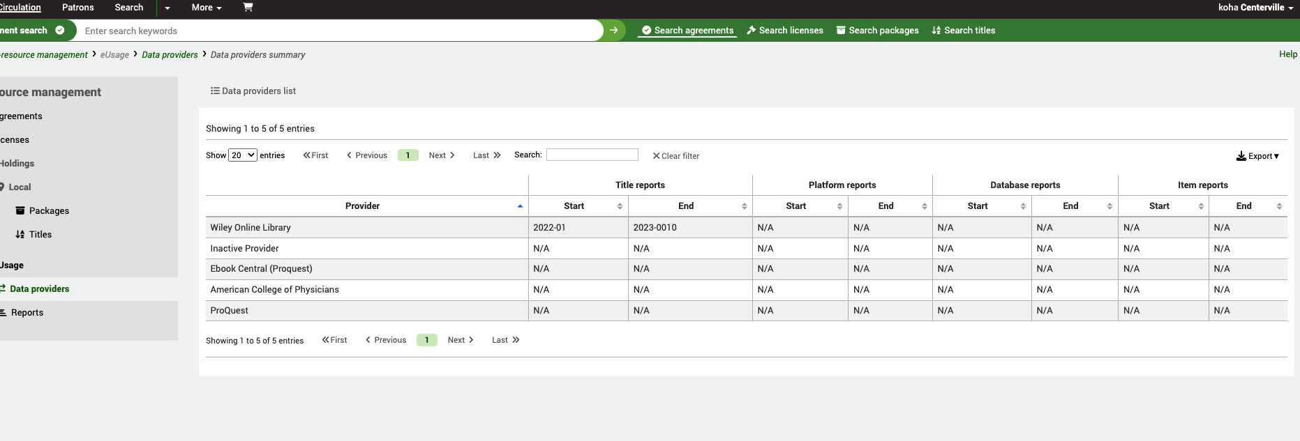 Data providers summary, with columns for title reports, platform reports, database reports and item reports. All columns have subdivisions for start and end dates.