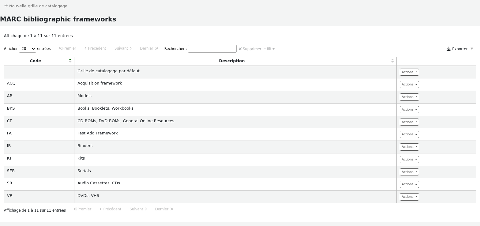 List of MARC bibliographic frameworks