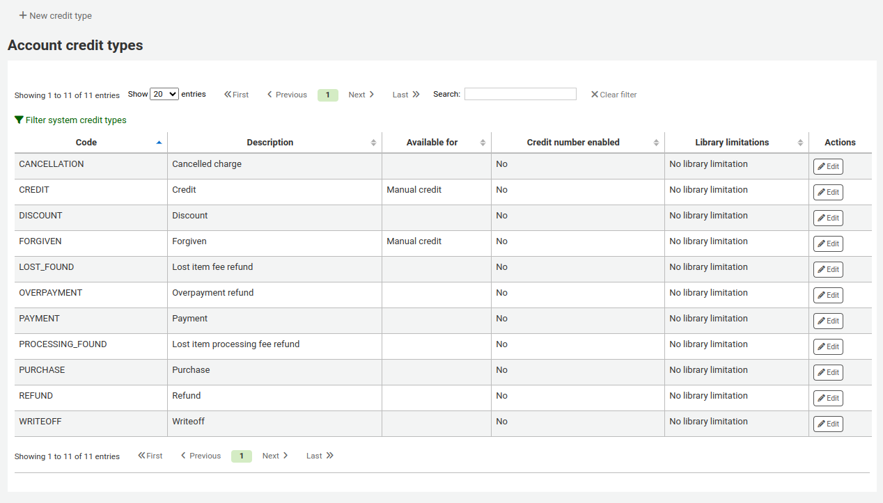 List of all credit types, including the default system credit types