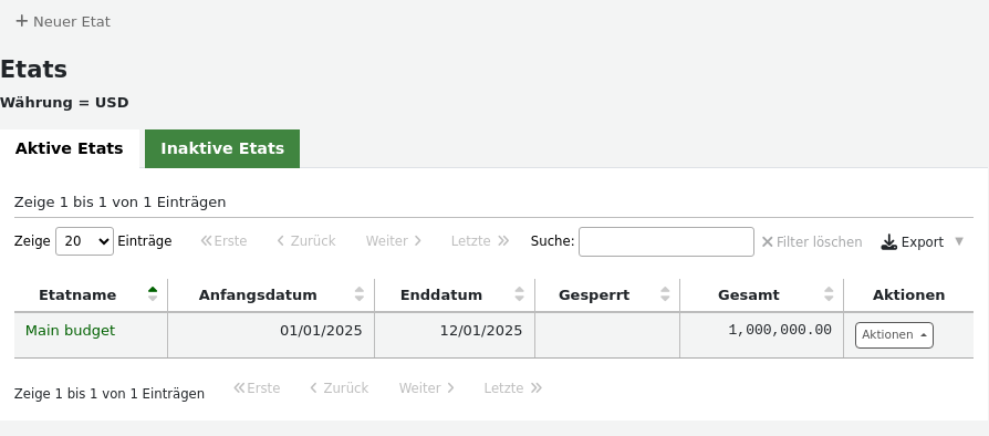 Hauptseite der Etatverwaltung, Schaltfläche „Neuer Etat“ oben, gefolgt von zwei Reitern, eine für aktive Etats und die andere für inaktive Etats, der Reiter „Aktive Etats“ ist ausgewählt und zeigt eine Tabelle mit Etatinformationen (Etatname, Startdatum, Enddatum und Betrag)