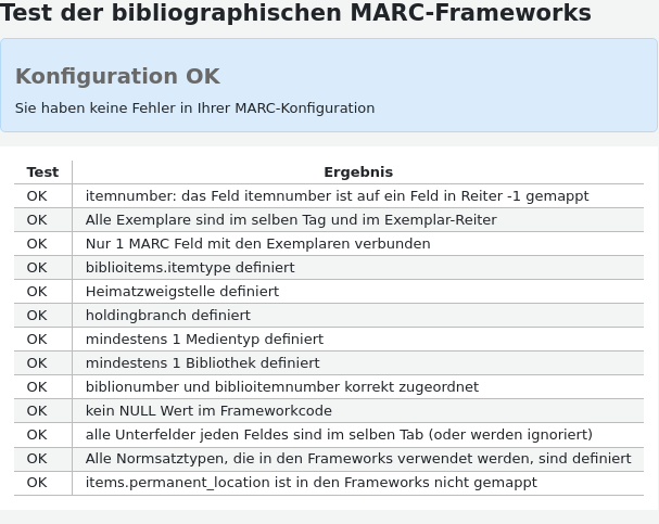 Ergebnisse des Framework-Tests