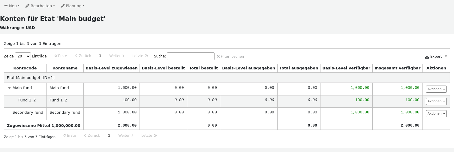 Liste der Konten in einem Budget