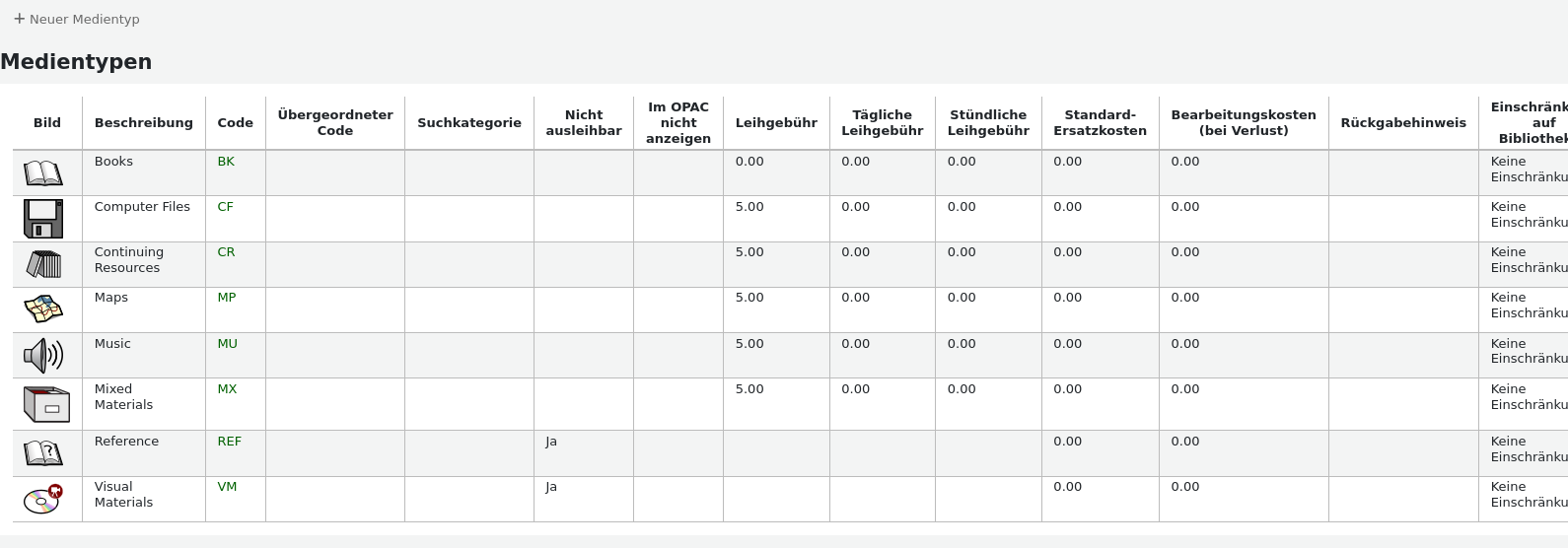 Tabelle der Exemplartypen