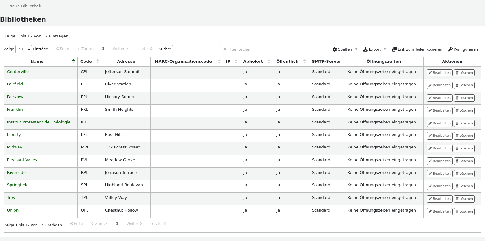 Tabelle bestehender Bibliotheken