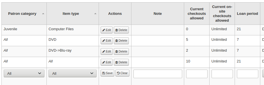 Tabelle der Ausleihregeln mit einer Regel für DVDs, für die maximal 5 Ausleihen festgelegt sind und einer Regel für Blu-Ray (DVD untergeordnet) mit einem Maximum von 2 Ausleihen
