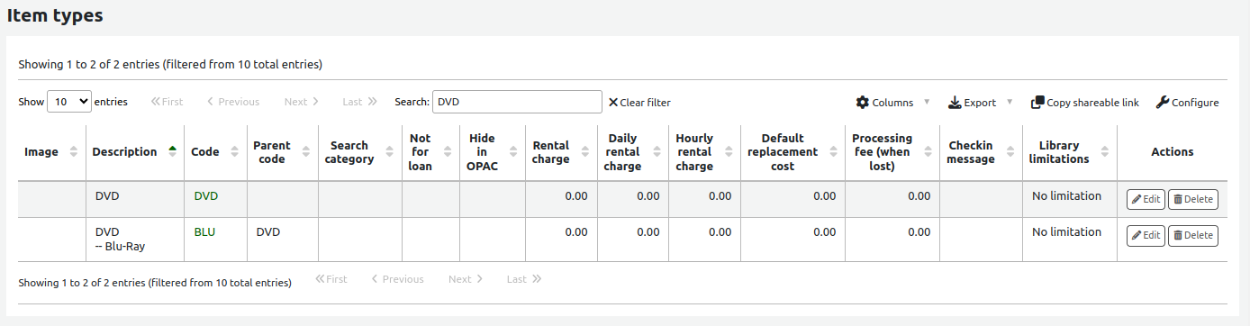 Exemplartypen DVD und Blu-Ray, wobei DVD der zu Blu-Ray übergeordnete Datensatz ist