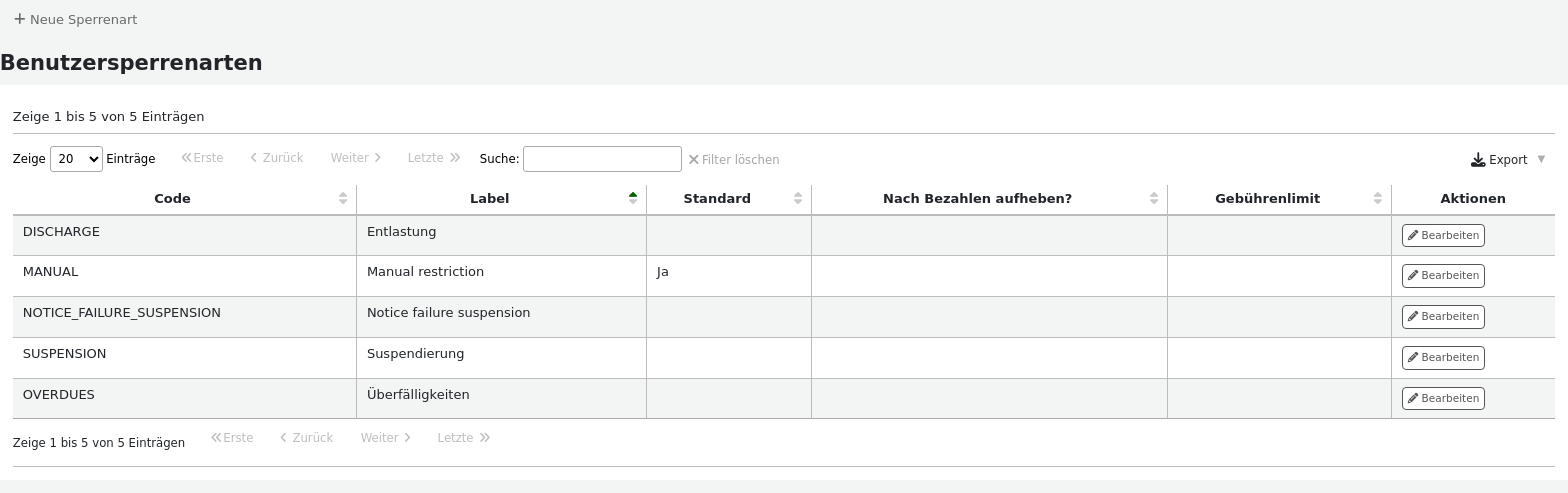 Seite zur Verwaltung der Sperre-Typen vor dem Hinzufügen einer neuen Sperre-Typen, Tabelle mit den Sperre-Typen, jeder Typ hat eine Schaltfläche „Bearbeiten“