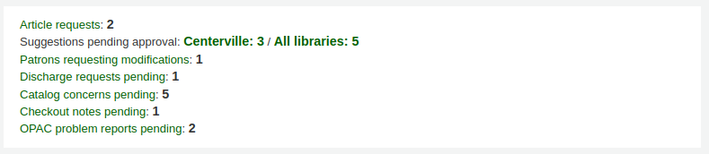 Prompt on staff interface homepage to view pending article requests, pending purchase suggestions, patrons requesting modifications, pending catalog concerns, pending checkout notes, and pending OPAC problem reports