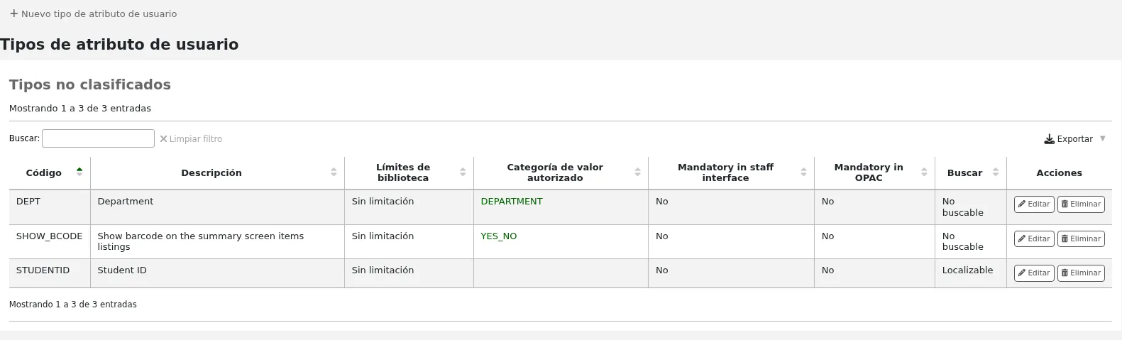 Table of all patron attribute types already set up