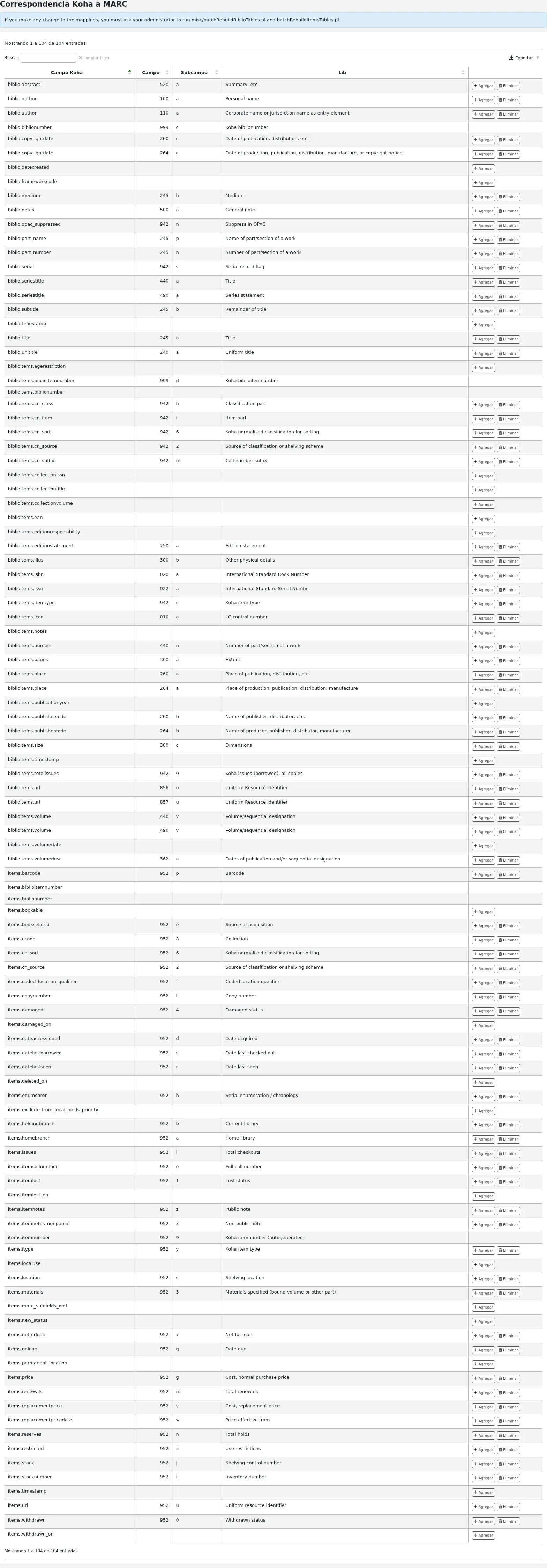 Koha to MARC mapping table showing the database field with the linked MARC tag, subfield, and label