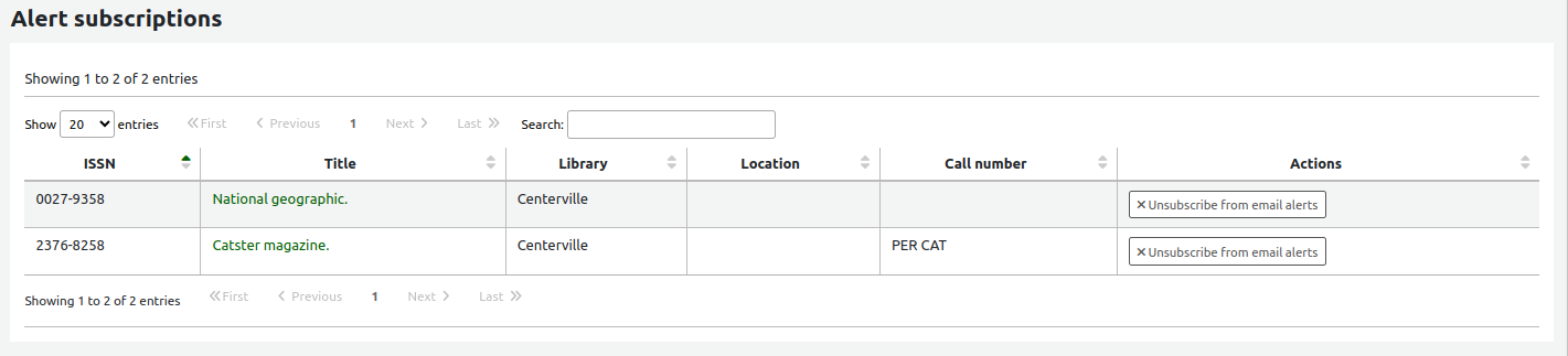 The alert subcriptions page in a patron's account in the staff interface. Shown is a table of the serials for which the patron has subscribed to new issue alerts. The table shows the ISSN, title, library, location, and call number of the serial. In the last column, there is a button to 'Unsubscribe from email alerts'.