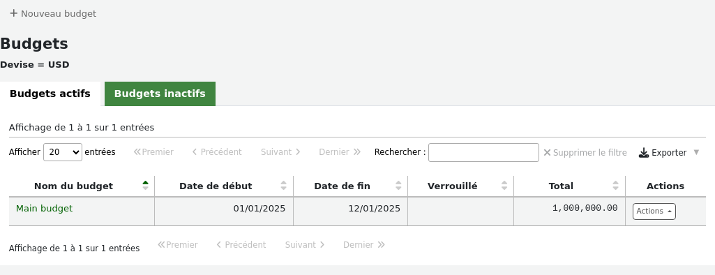 Main page of bugdet administration, New budget button at the top, followed by two tabs, one for active budgets and the other for inactive budgets, the active budgets tab is selected and showing a table with budget information (budget name, start date, end date, and amount)
