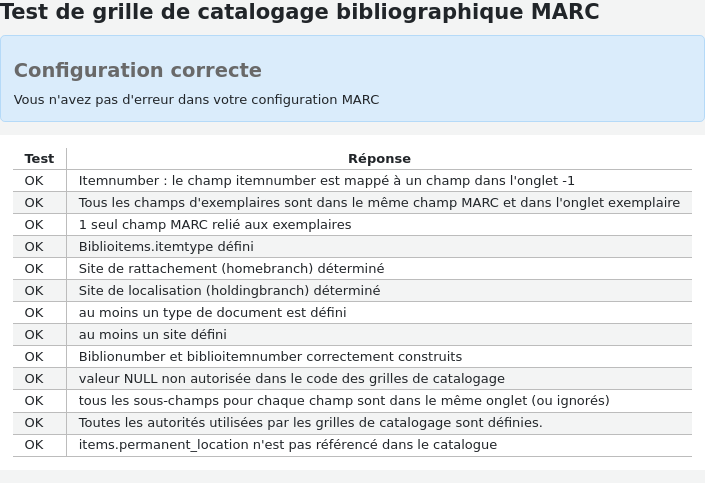 Results of the framework test
