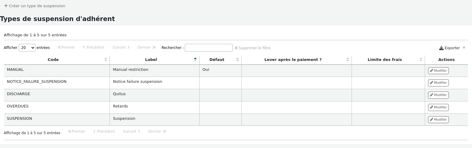 Page d'administration des types de suspensions d'adhérent avant l'ajout d'un nouveau type de suspension, table avec des types de suspension, chaque type a un bouton d'action 'Modifier'