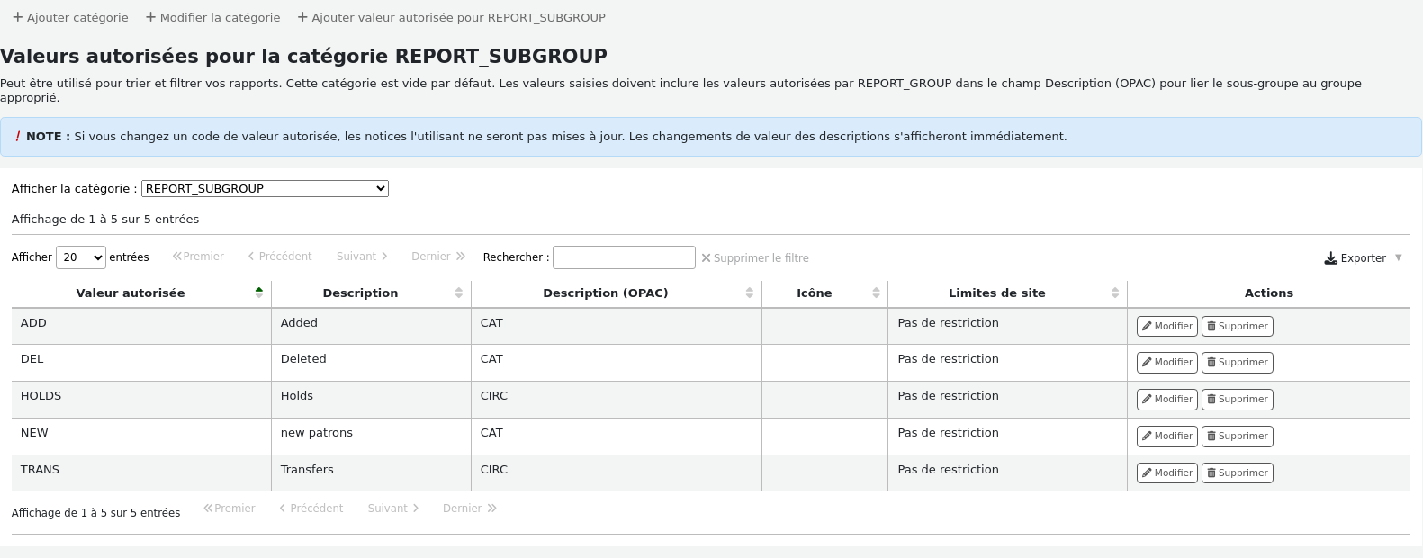 Authorized values for the REPORT\_SUBGROUP categories, this screen capture shows that the code for the report group is saved in the Description (OPAC) field of the subgroup authorized value. At the top of the page, two buttons 'New category' and 'New authorized value for REPORT\_SUBGROUP'