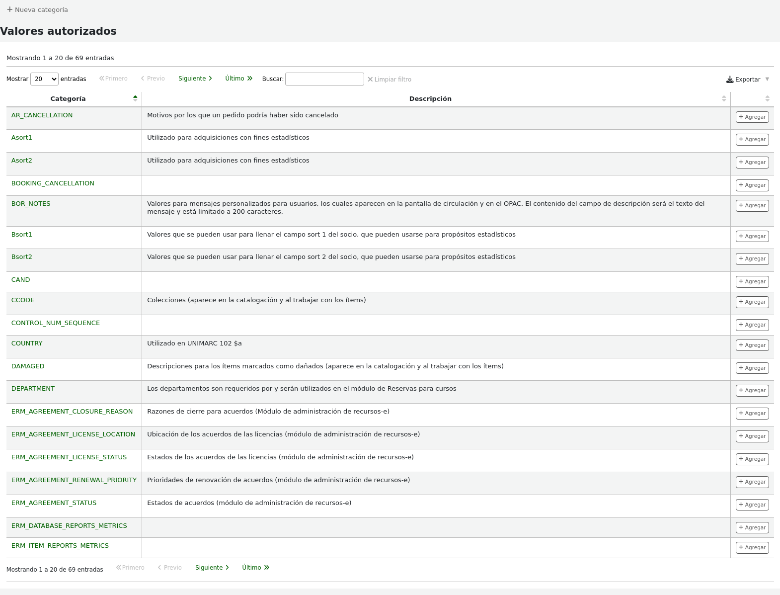 List of existing authorized value categories