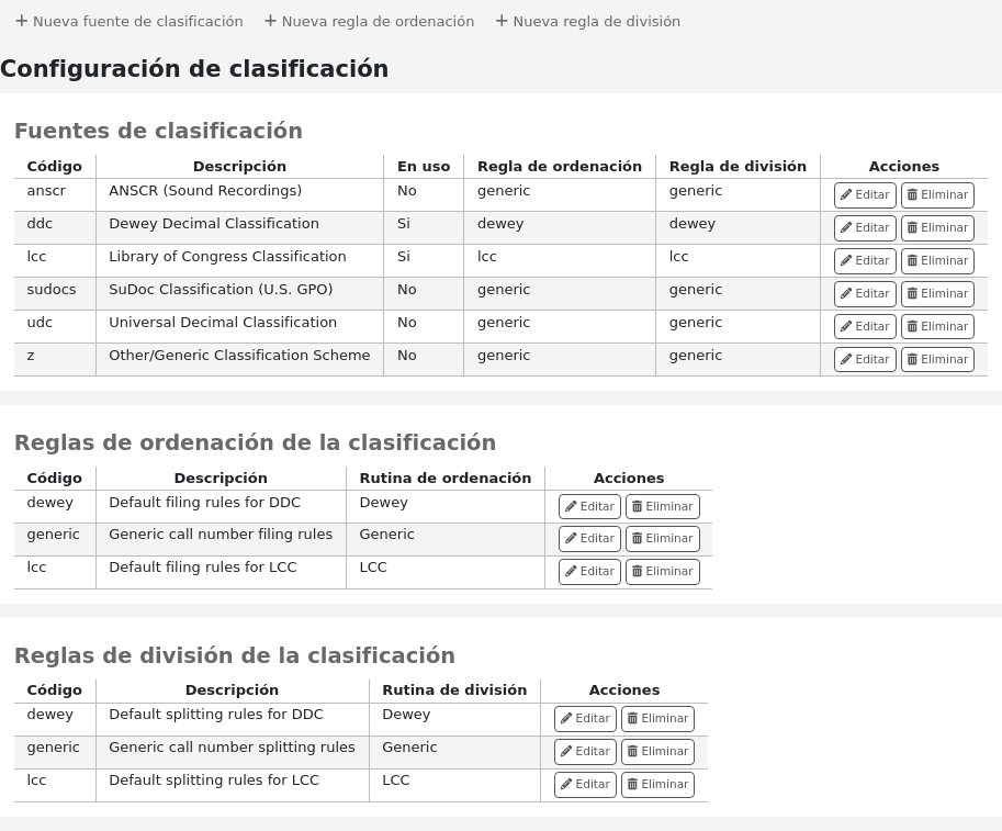 Classification sources, classification filing rules and classification splitting rules tables