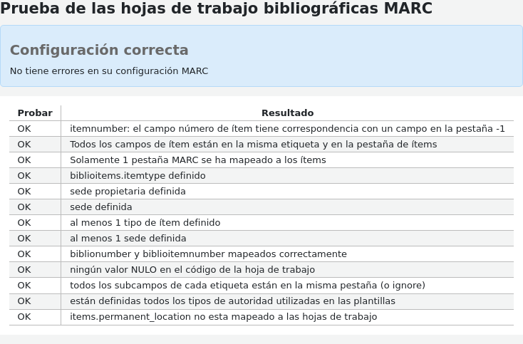 Results of the framework test