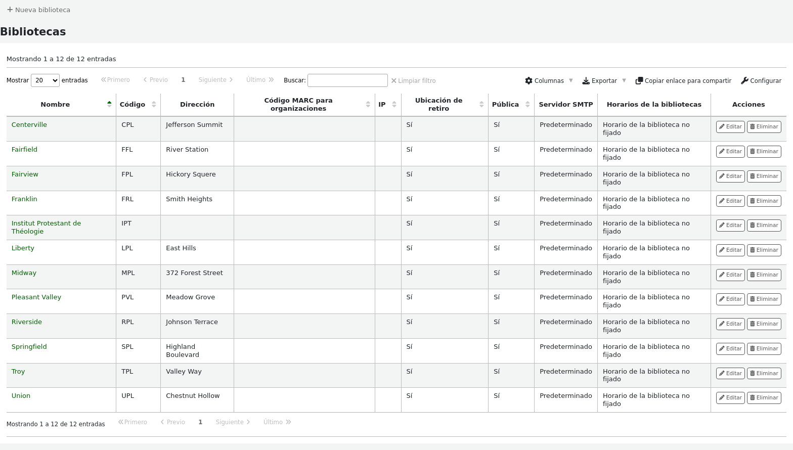 Table of existing libraries