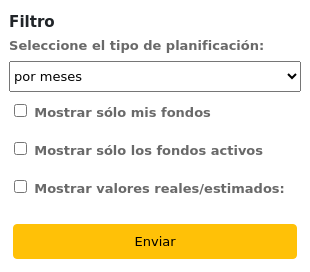 Filtering options in the budget planning page. Options are planning type, show my funds only, show active funds only, and show actual/estimated values.