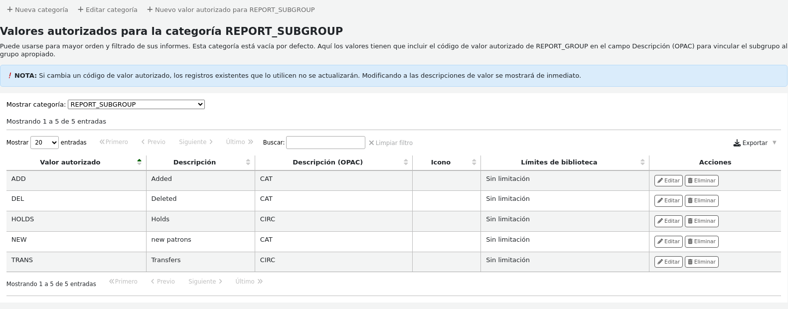 Authorized values for the REPORT\_SUBGROUP categories, this screen capture shows that the code for the report group is saved in the Description (OPAC) field of the subgroup authorized value. At the top of the page, two buttons 'New category' and 'New authorized value for REPORT\_SUBGROUP'