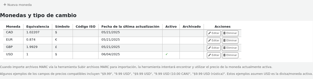 The currencies administration table, the symbol and ISO code columns are hidden