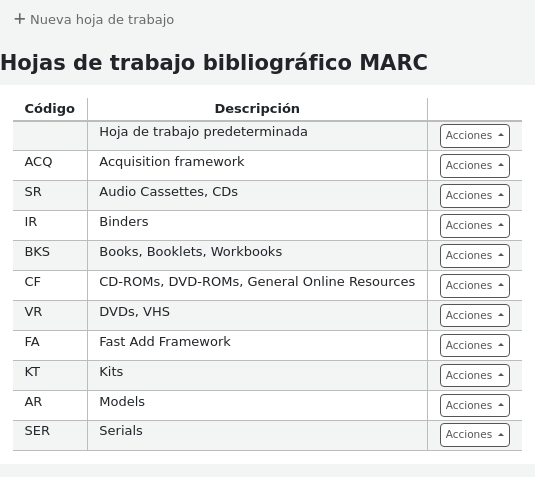 List of MARC bibliographic frameworks