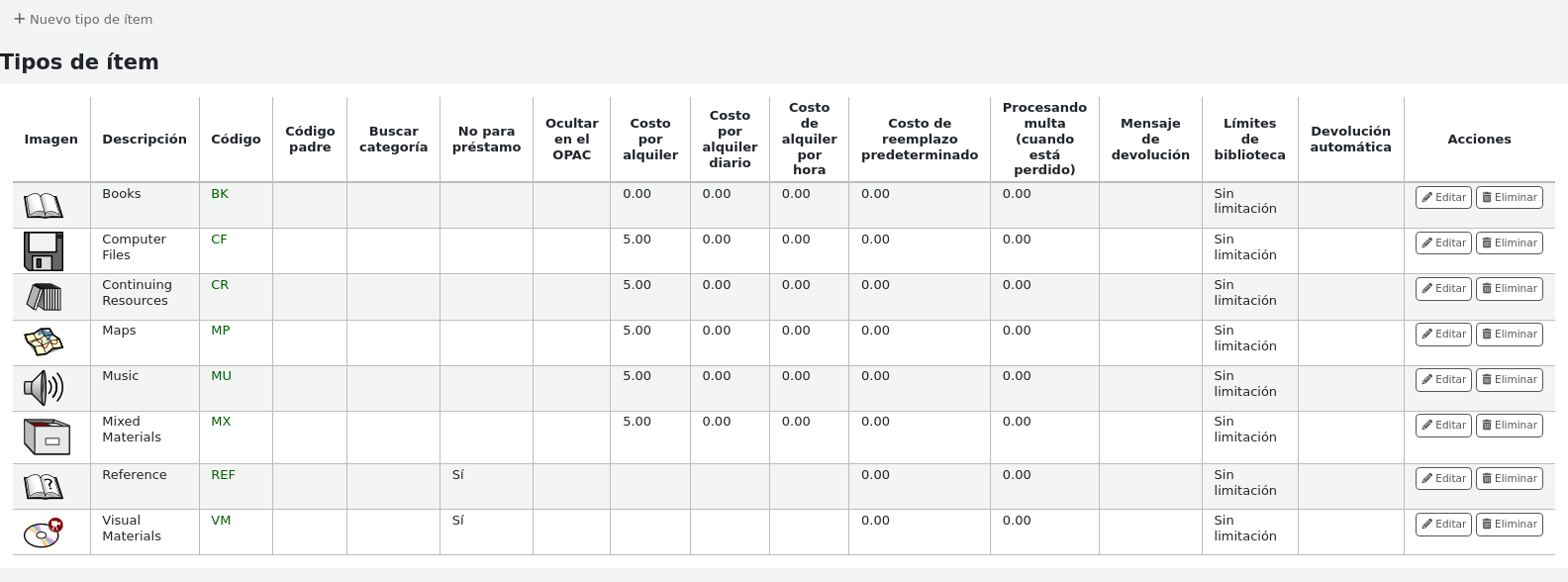 Item types table