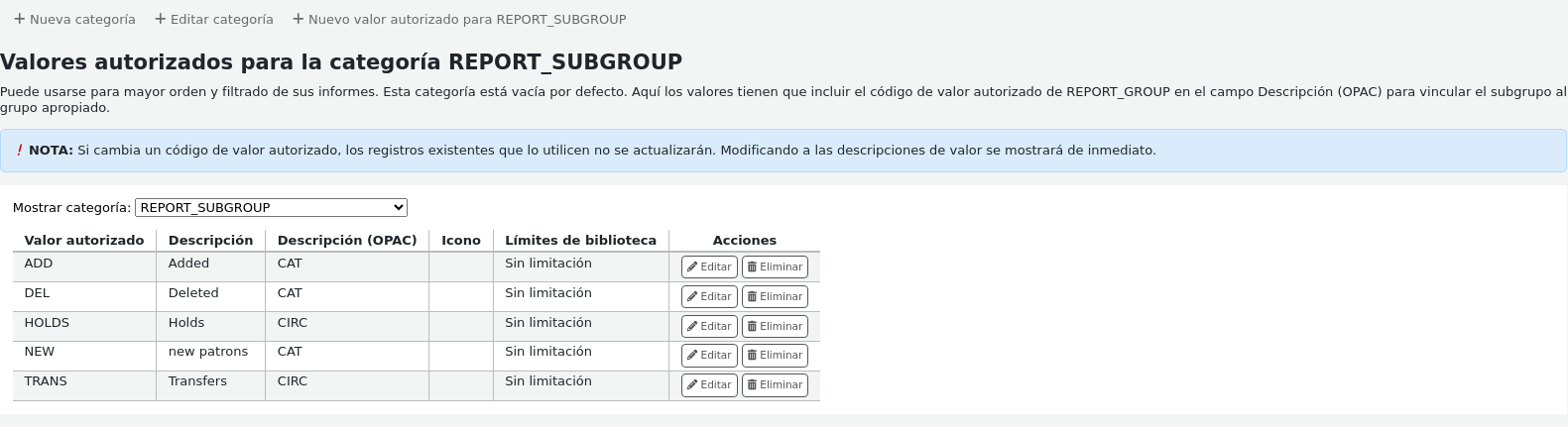 Authorized values for the REPORT\_SUBGROUP categories, this screen capture shows that the code for the report group is saved in the Description (OPAC) field of the subgroup authorized value. At the top of the page, two buttons 'New category' and 'New authorized value for REPORT\_SUBGROUP'