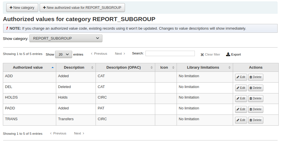 Authorized values for the REPORT_SUBGROUP categories, this screencapture shows that the code for the report group is saved in the Description (OPAC) field of the subgroup authorized value.