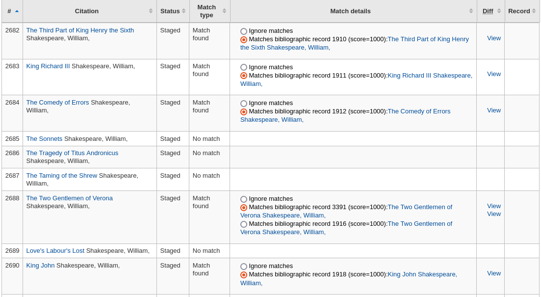 List of staged records