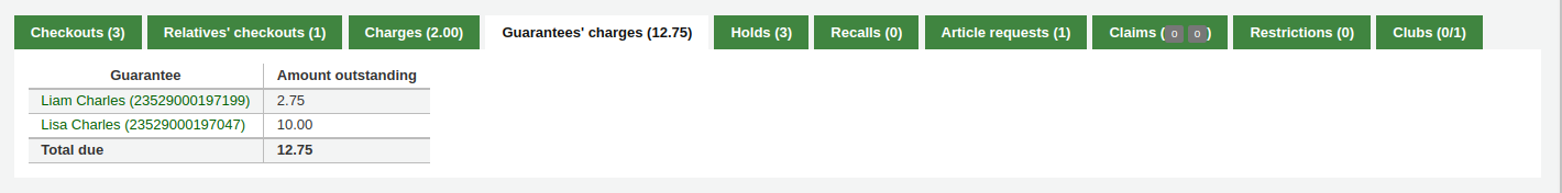 Guarantees' charges tab showing the patrons guarantees who have unpaid amounts, with links to their records