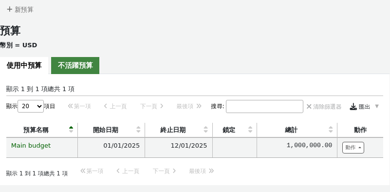 預算管理的主頁，頂端的新預算按鈕，後面是兩個選項卡，一個用於現行預算，另一個用於非現行預算，選擇現行預算選項卡並顯示包含預算資訊的表格 (預算名稱、開始日期、結束日期和金額)