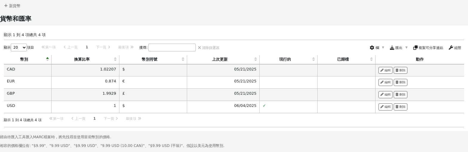 貨幣管理表格、符號和 ISO 代碼列被隱藏