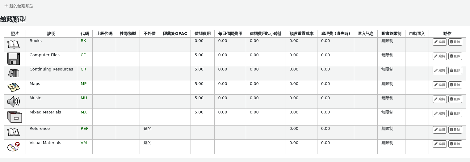 館藏類型表格