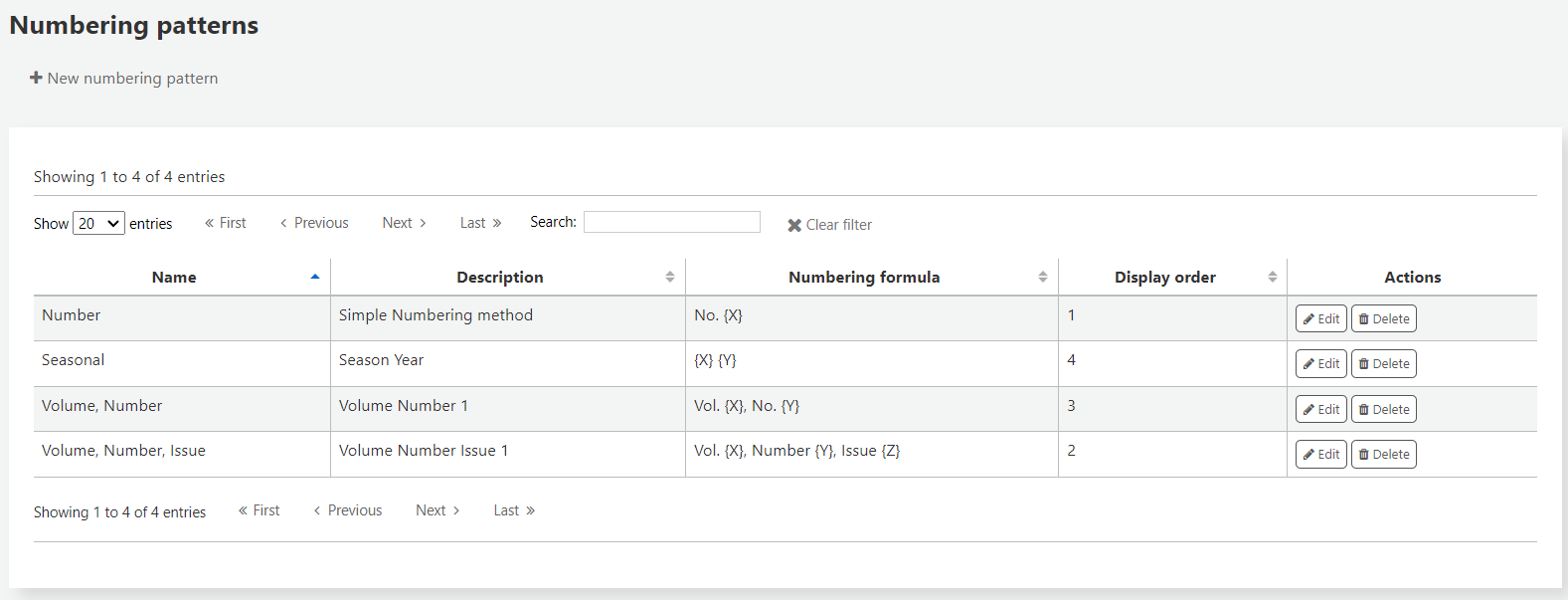 Numbering patterns table