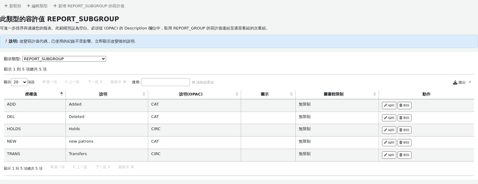 報告\_子群組 類別的容許值，此螢幕截圖顯示報告群組的程式碼儲存在子群組容許值的說明 (OPAC) 欄位中。 頁面頂部有兩個按鈕 '新類別' 和 '報告\_子群組 的新容許值'