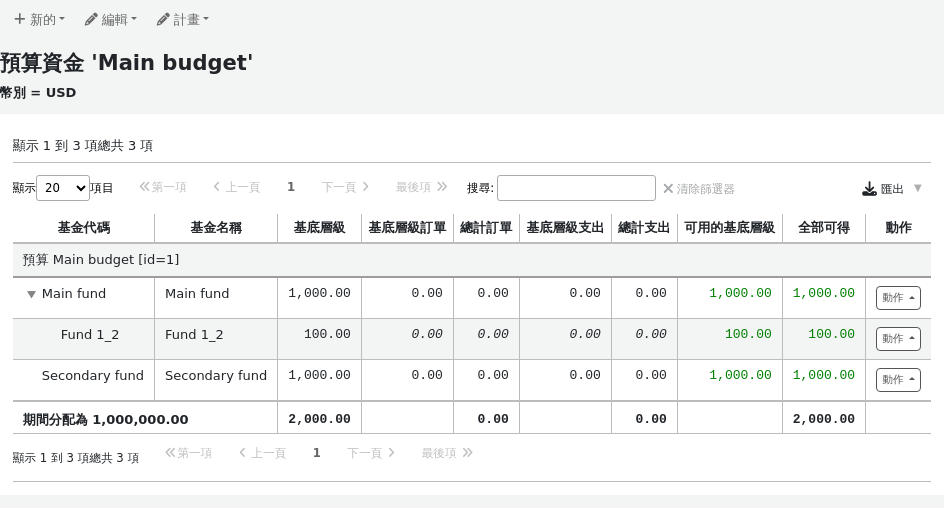 預算中的基金清單，有兩個基金，AV和PRINT； AV 有三個子基金：DVD、AUDIOBOOK 和 MUSIC； PRINT 有兩個子基金：PRINT-ADULT 和 PRINT-CHILD