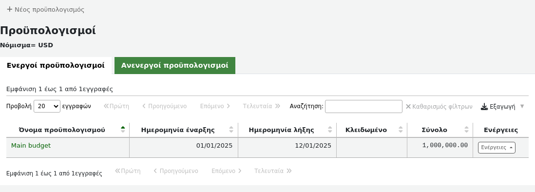 Κύρια σελίδα της διαχείρισης του προϋπολογισμού, κουμπί Νέος προϋπολογισμός στην κορυφή, ακολουθούμενο από δύο καρτέλες, μία για τους ενεργούς προϋπολογισμούς και μία για τους ανενεργούς προϋπολογισμούς, η καρτέλα των ενεργών προϋπολογισμών είναι επιλεγμένη και εμφανίζεται ένας πίνακας με πληροφορίες για τον προϋπολογισμό (όνομα προϋπολογισμού, ημερομηνία έναρξης, ημερομηνία λήξης και ποσό)