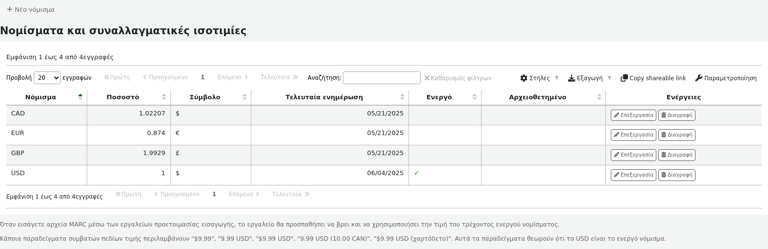 Ο πίνακας διαχείρισης νομισμάτων, οι στήλες σύμβολο και κωδικός ISO είναι κρυμμένες