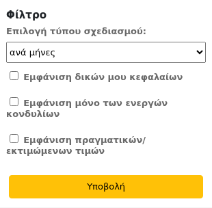 Επιλογές φιλτραρίσματος στη σελίδα σχεδιασμού του προϋπολογισμού. Οι επιλογές είναι: τύπος σχεδιασμού, εμφάνιση μόνο των κεφαλαίων μου, εμφάνιση μόνο των ενεργών κεφαλαίων και εμφάνιση των πραγματικών/εκτιμώμενων τιμών.