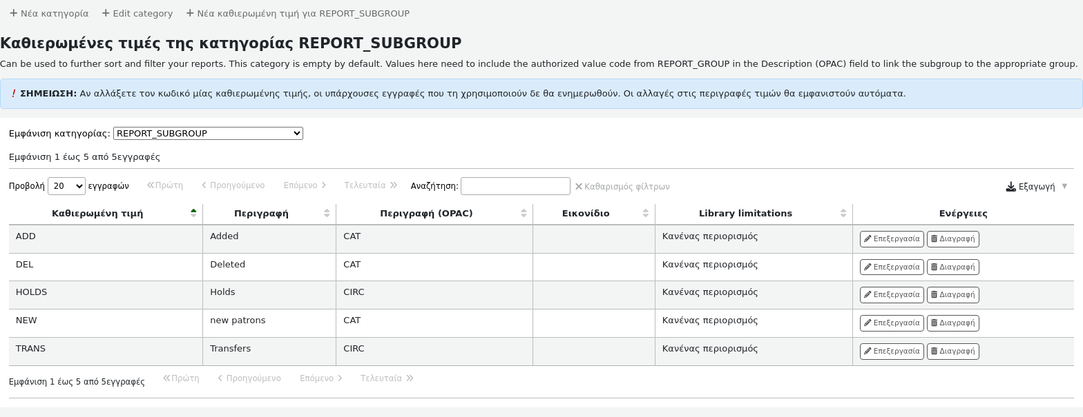 Καθιερωμένες τιμές για τις κατηγορίες REPORT\_SUBGROUP, αυτή η εικόνα οθόνης δείχνει ότι ο κωδικός για την ομάδα εκθέσεων αποθηκεύεται στο πεδίο Περιγραφή (OPAC) της καθιερωμένης τιμής της υποομάδας. Στο επάνω μέρος της σελίδας, δύο κουμπιά «Νέα κατηγορία» και «Νέα καθιερωμένη τιμή για το REPORT\_SUBGROUP»
