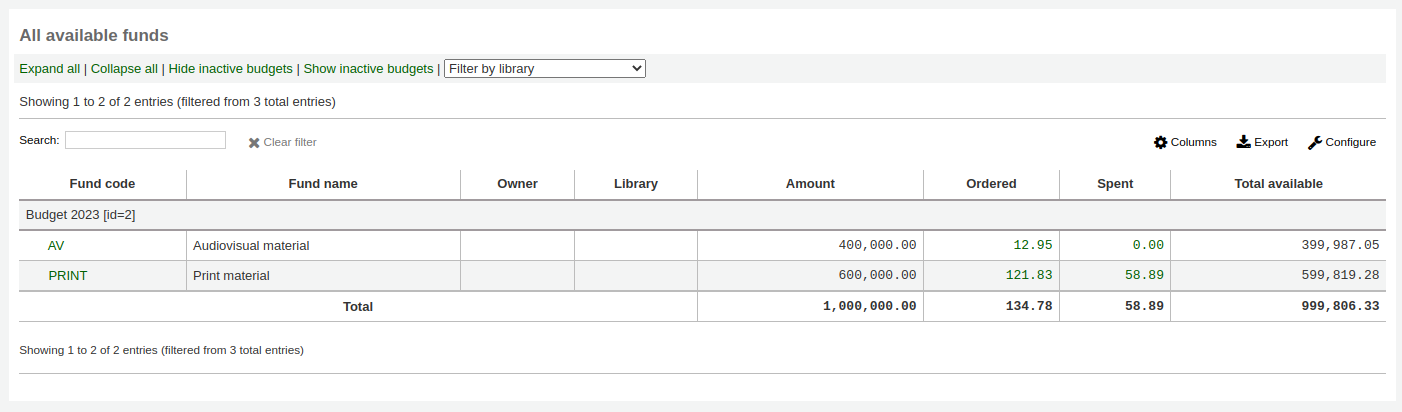 Tableau des budgets sur la page d'accueil du module Acquisitions